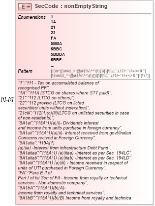 XSD Diagram of SecCode in schema itr-3_2018_master_xsd (Income Tax Department India ITR-3)