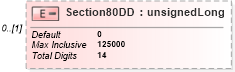 XSD Diagram of Section80DD in schema itr-3_2018_master_xsd (Income Tax Department India ITR-3)