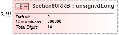 XSD Diagram of Section80RRB in schema itr-3_2018_master_xsd (Income Tax Department India ITR-3)