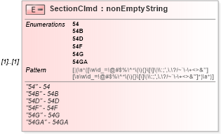 XSD Diagram of SectionClmd in schema itr-3_2018_master_xsd (Income Tax Department India ITR-3)