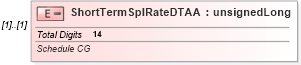 XSD Diagram of ShortTermSplRateDTAA in schema itr-3_2018_master_xsd (Income Tax Department India ITR-3)