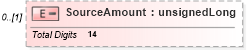 XSD Diagram of SourceAmount in schema itr-3_2018_master_xsd (Income Tax Department India ITR-3)