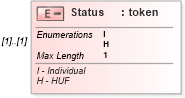 XSD Diagram of Status in schema itr-3_2018_master_xsd (Income Tax Department India ITR-3)