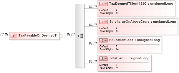 XSD Diagram of TaxPayableOnDeemedTI in schema itr-3_2018_master_xsd (Income Tax Department India ITR-3)
