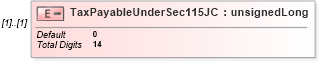 XSD Diagram of TaxPayableUnderSec115JC in schema itr-3_2018_master_xsd (Income Tax Department India ITR-3)