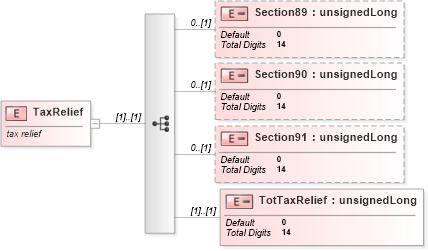 XSD Diagram of TaxRelief in schema itr-3_2018_master_xsd (Income Tax Department India ITR-3)