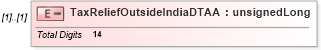XSD Diagram of TaxReliefOutsideIndiaDTAA in schema itr-3_2018_master_xsd (Income Tax Department India ITR-3)