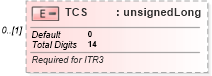 XSD Diagram of TCS in schema itr-3_2018_master_xsd (Income Tax Department India ITR-3)