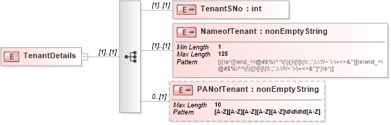 XSD Diagram of TenantDetails in schema itr-3_2018_master_xsd (Income Tax Department India ITR-3)