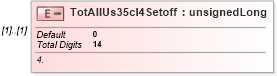 XSD Diagram of TotAllUs35cl4Setoff in schema itr-3_2018_master_xsd (Income Tax Department India ITR-3)