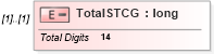 XSD Diagram of TotalSTCG in schema itr-3_2018_master_xsd (Income Tax Department India ITR-3)