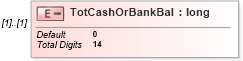 XSD Diagram of TotCashOrBankBal in schema itr-3_2018_master_xsd (Income Tax Department India ITR-3)