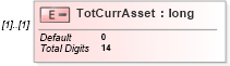 XSD Diagram of TotCurrAsset in schema itr-3_2018_master_xsd (Income Tax Department India ITR-3)