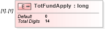 XSD Diagram of TotFundApply in schema itr-3_2018_master_xsd (Income Tax Department India ITR-3)