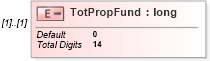 XSD Diagram of TotPropFund in schema itr-3_2018_master_xsd (Income Tax Department India ITR-3)