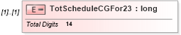 XSD Diagram of TotScheduleCGFor23 in schema itr-3_2018_master_xsd (Income Tax Department India ITR-3)