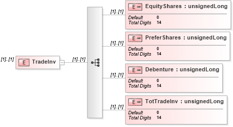 XSD Diagram of TradeInv in schema itr-3_2018_master_xsd (Income Tax Department India ITR-3)