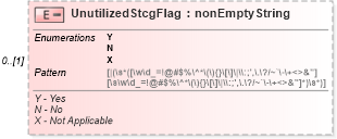 XSD Diagram of UnutilizedStcgFlag in schema itr-3_2018_master_xsd (Income Tax Department India ITR-3)