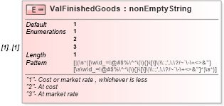 XSD Diagram of ValFinishedGoods in schema itr-3_2018_master_xsd (Income Tax Department India ITR-3)