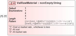 XSD Diagram of ValRawMaterial in schema itr-3_2018_master_xsd (Income Tax Department India ITR-3)