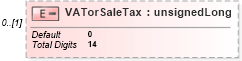 XSD Diagram of VATorSaleTax in schema itr-3_2018_master_xsd (Income Tax Department India ITR-3)