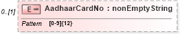 XSD Diagram of AadhaarCardNo in schema itr-4_2018_master_xsd (Income Tax Department India ITR-4)