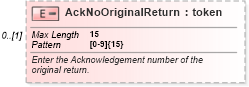 XSD Diagram of AckNoOriginalReturn in schema itr-4_2018_master_xsd (Income Tax Department India ITR-4)