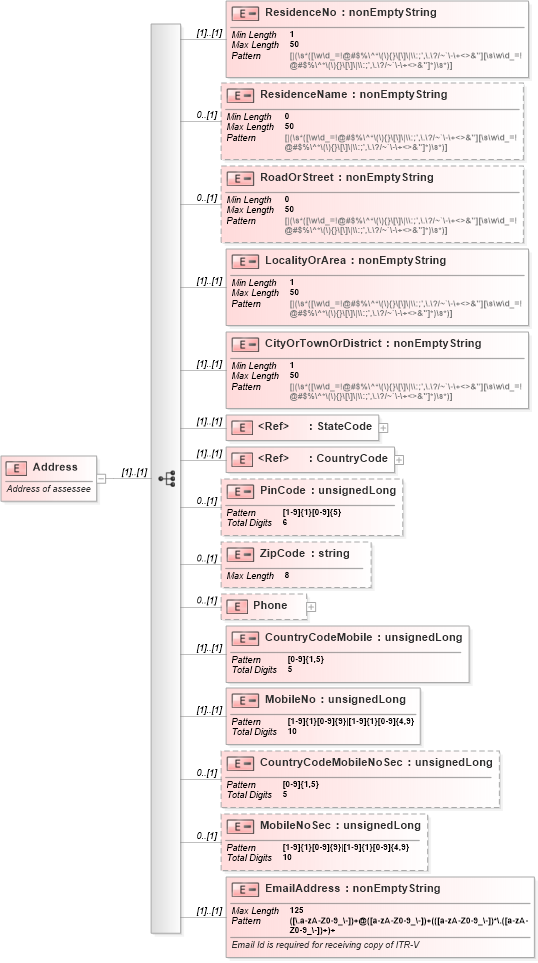 XSD Diagram of Address in schema itr-4_2018_master_xsd (Income Tax Department India ITR-4)