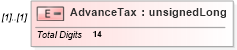 XSD Diagram of AdvanceTax in schema itr-4_2018_master_xsd (Income Tax Department India ITR-4)