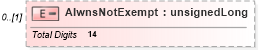 XSD Diagram of AlwnsNotExempt in schema itr-4_2018_master_xsd (Income Tax Department India ITR-4)