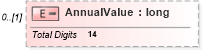 XSD Diagram of AnnualValue in schema itr-4_2018_master_xsd (Income Tax Department India ITR-4)