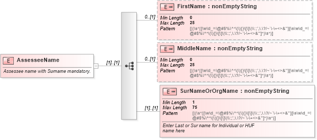 XSD Diagram of AssesseeName in schema itr-4_2018_master_xsd (Income Tax Department India ITR-4)