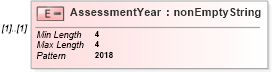 XSD Diagram of AssessmentYear in schema itr-4_2018_master_xsd (Income Tax Department India ITR-4)