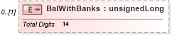 XSD Diagram of BalWithBanks in schema itr-4_2018_master_xsd (Income Tax Department India ITR-4)