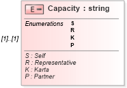 XSD Diagram of Capacity in schema itr-4_2018_master_xsd (Income Tax Department India ITR-4)