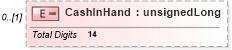 XSD Diagram of CashInHand in schema itr-4_2018_master_xsd (Income Tax Department India ITR-4)