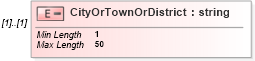 XSD Diagram of CityOrTownOrDistrict in schema itr-4_2018_master_xsd (Income Tax Department India ITR-4)
