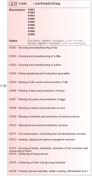 XSD Diagram of Code in schema itr-4_2018_master_xsd (Income Tax Department India ITR-4)