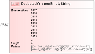 XSD Diagram of DeductedYr in schema itr-4_2018_master_xsd (Income Tax Department India ITR-4)