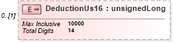 XSD Diagram of DeductionUs16 in schema itr-4_2018_master_xsd (Income Tax Department India ITR-4)