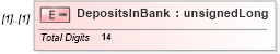 XSD Diagram of DepositsInBank in schema itr-4_2018_master_xsd (Income Tax Department India ITR-4)