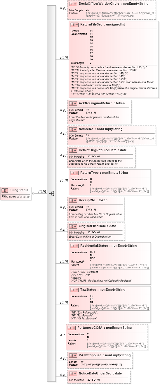 XSD Diagram of FilingStatus in schema itr-4_2018_master_xsd (Income Tax Department India ITR-4)