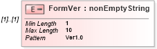 XSD Diagram of FormVer in schema itr-4_2018_master_xsd (Income Tax Department India ITR-4)