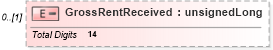 XSD Diagram of GrossRentReceived in schema itr-4_2018_master_xsd (Income Tax Department India ITR-4)