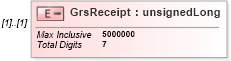 XSD Diagram of GrsReceipt in schema itr-4_2018_master_xsd (Income Tax Department India ITR-4)