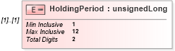 XSD Diagram of HoldingPeriod in schema itr-4_2018_master_xsd (Income Tax Department India ITR-4)