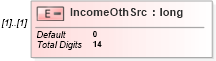 XSD Diagram of IncomeOthSrc in schema itr-4_2018_master_xsd (Income Tax Department India ITR-4)