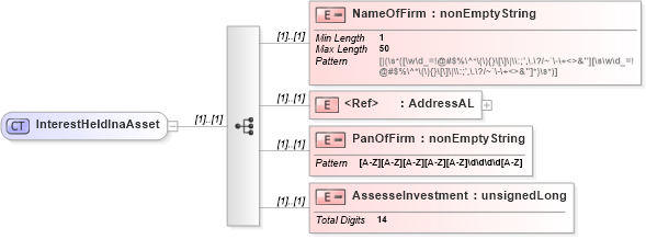 XSD Diagram of InterestHeldInaAsset in schema itr-4_2018_master_xsd (Income Tax Department India ITR-4)