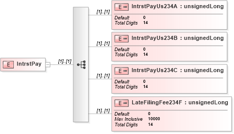 XSD Diagram of IntrstPay in schema itr-4_2018_master_xsd (Income Tax Department India ITR-4)