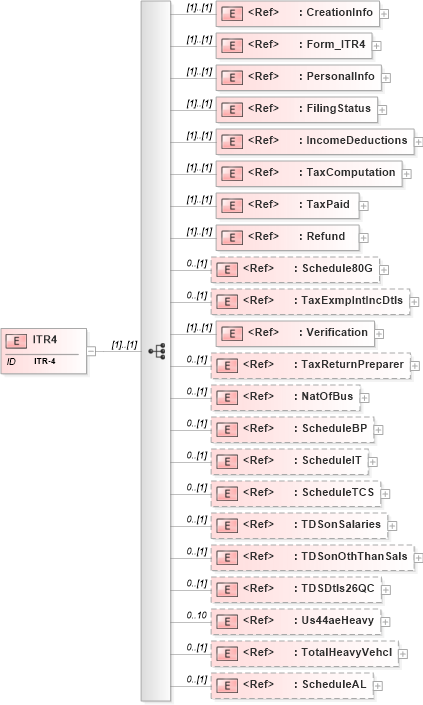 XSD Diagram of ITR4 in schema itr-4_2018_xsd (Income Tax Department India ITR-4)